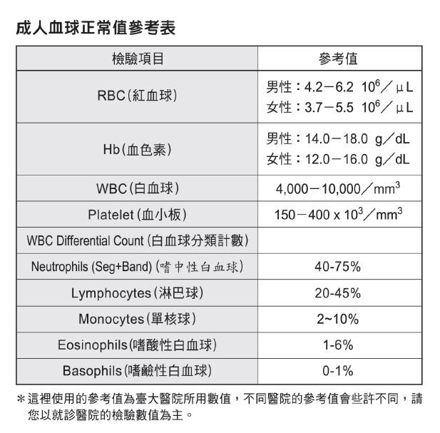 慢性骨髓性白血病