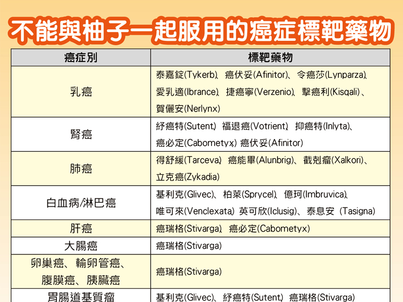 【重要資訊】標靶藥物治療的朋友請留意！