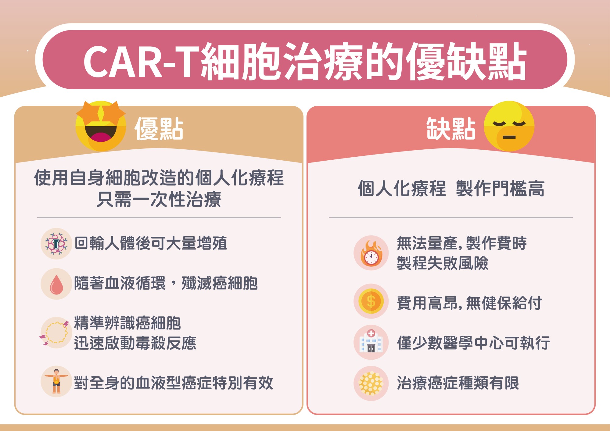 CAR-T細胞治療優缺點