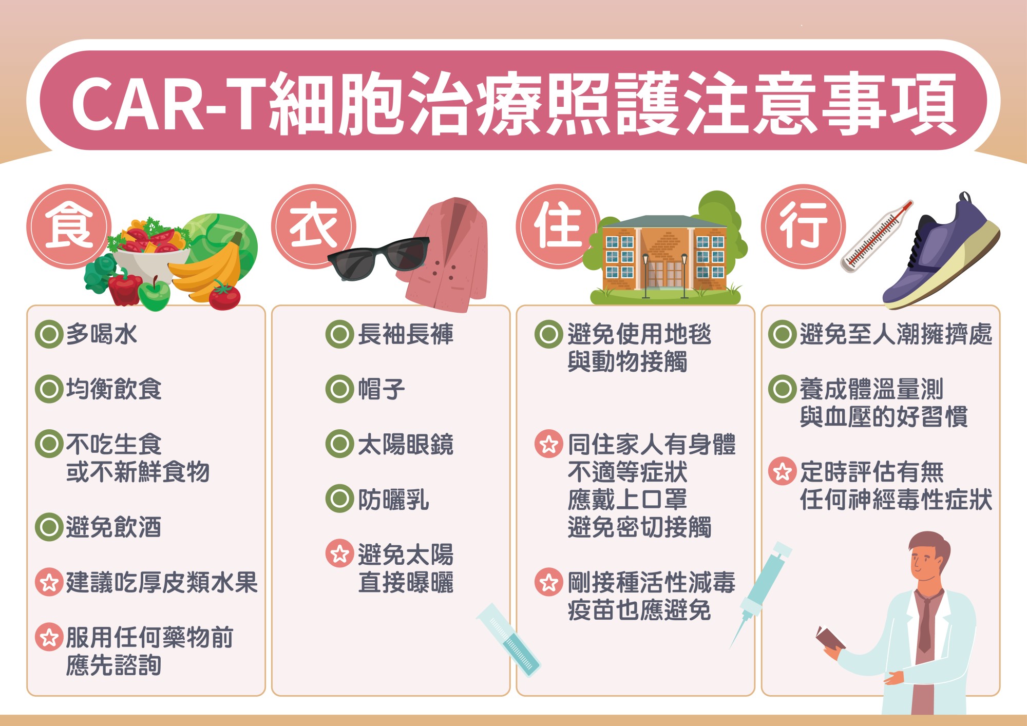 CAR-T細胞治療照護注意事項